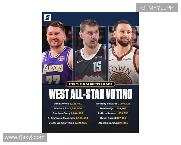 詹姆斯跌出前十，东契奇当选票王！2026全明星投票首轮结果，戳破了NBA最残酷的真相